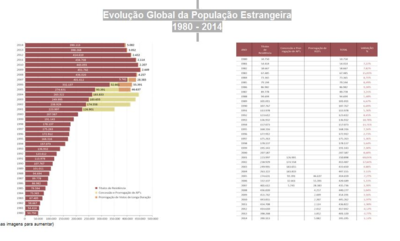 Etrangersstats